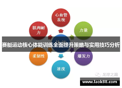 赛艇运动核心体能训练全面提升策略与实用技巧分析