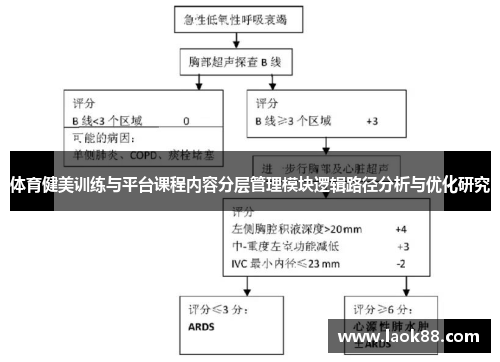 体育健美训练与平台课程内容分层管理模块逻辑路径分析与优化研究